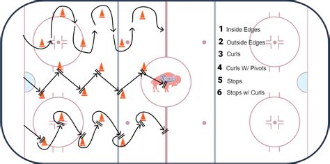 ice hockey drills 14u